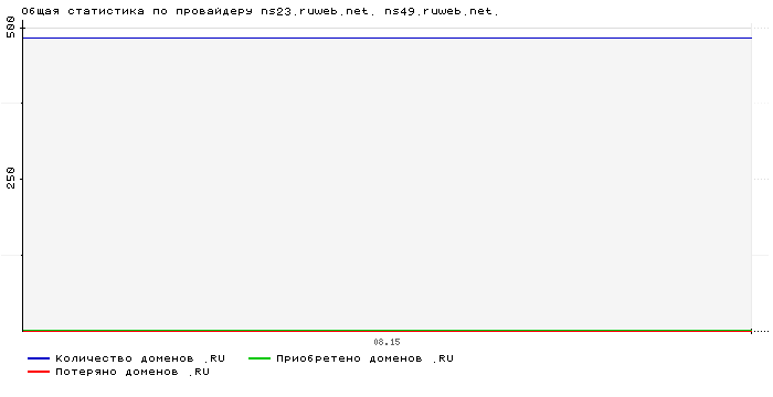 ���������� �� ���������� ns23.ruweb.net. ns49.ruweb.net.